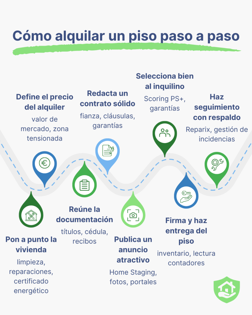 cómo alquilar un piso