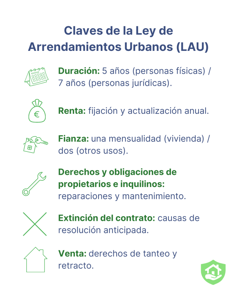 Ley de Arrendamientos Urbanos