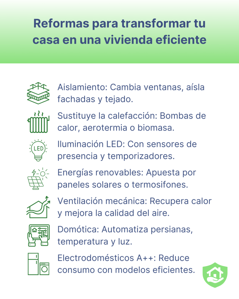 vivienda eficiente
