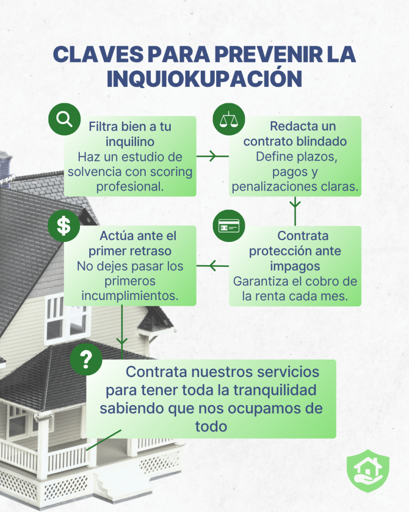 Claves prácticas para prevenir la inquiokupación