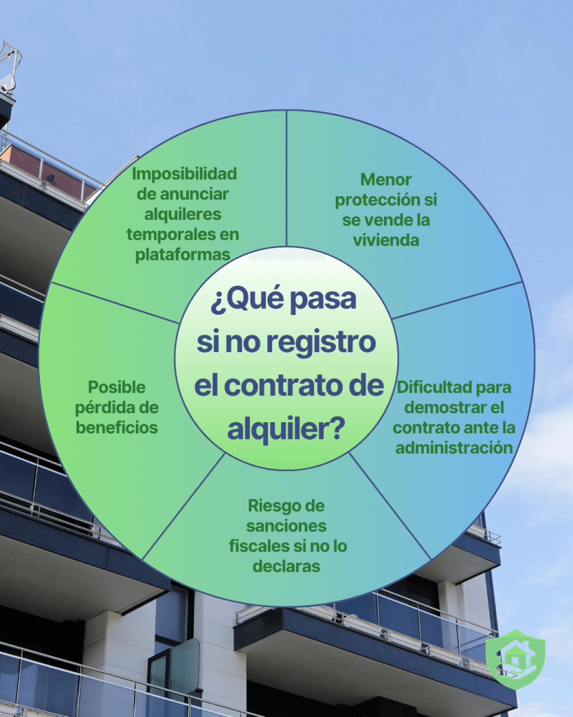 es obligatorio registrar un contrato de alquiler