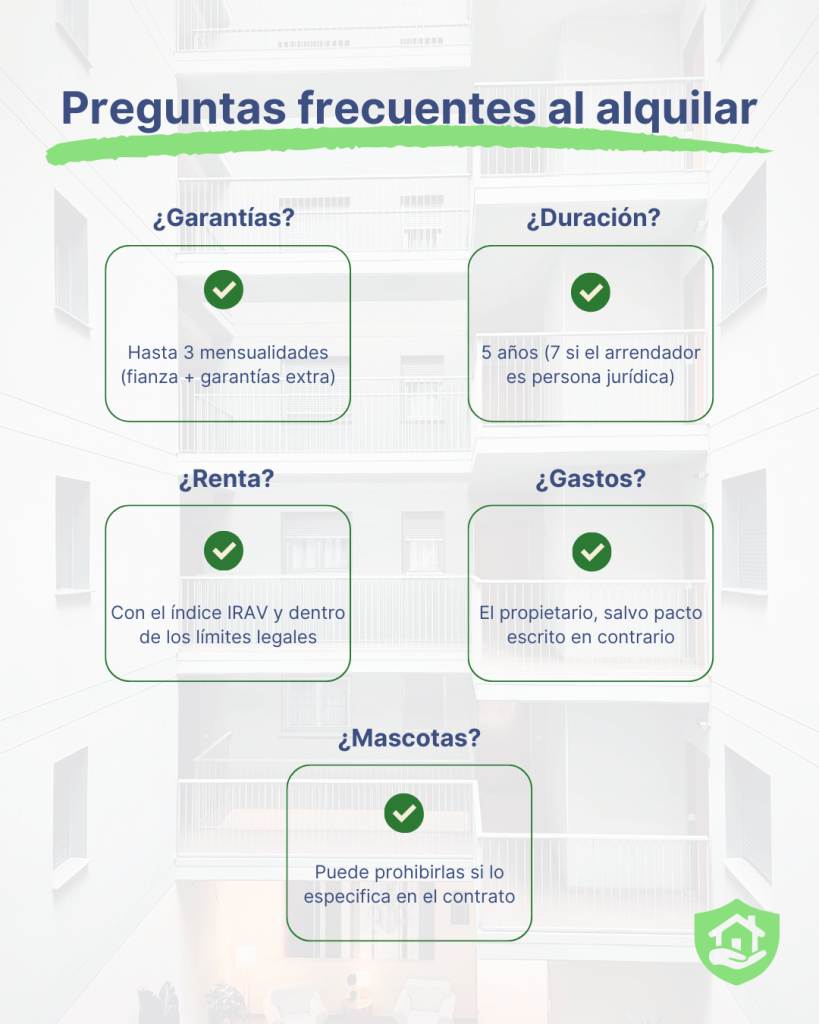 Infografía con las principales preguntas frecuentes del arrendador sobre garantías, duración del contrato, actualización de renta, reparto de gastos y normativa sobre mascotas en el alquiler.